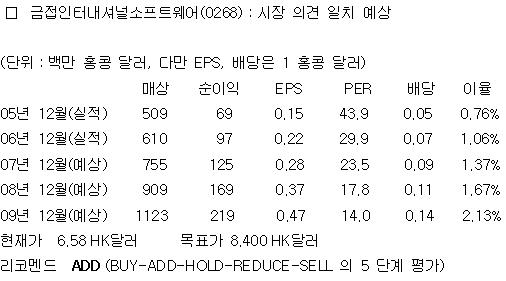 착실하게 성장하는 中 IT기업, 금접인터내셔널