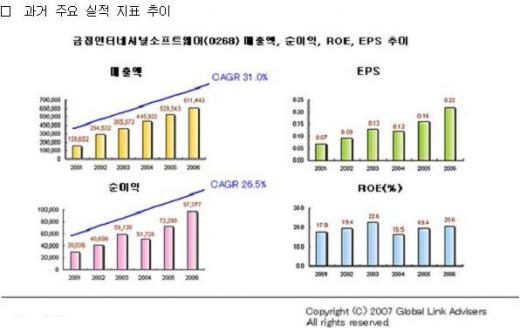 착실하게 성장하는 中 IT기업, 금접인터내셔널