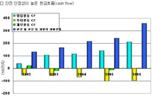 착실하게 성장하는 中 IT기업, 금접인터내셔널