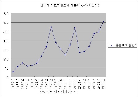 "삼성전자 위기론은 근거없는 기우"