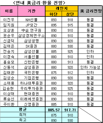 (단위=원)