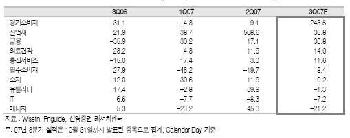 [개장전]주가는 실적따라 간다