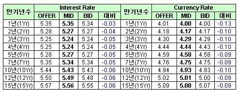 ↑자료:마켓포인트, 머니투데이