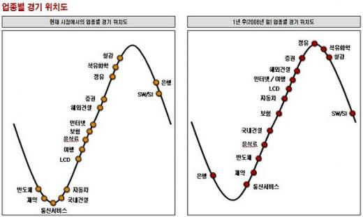 ↑ 자료 : 한화증권 리서치본부 