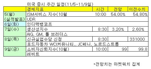 폭풍 지나간 美증시, '숨좀 돌리고...'