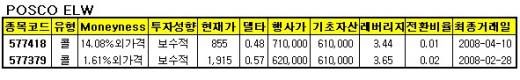 대한항공·포스코 콜ELW 상승 기대..한투證