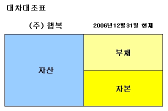 부채도 자산인 이유