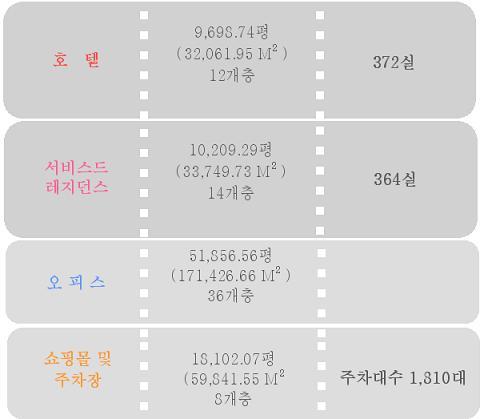 ↑ '경남하노이 랜드마크타워' 층별 구조