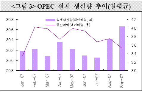 "원유가격, 조정 가능성"-국제금융센터