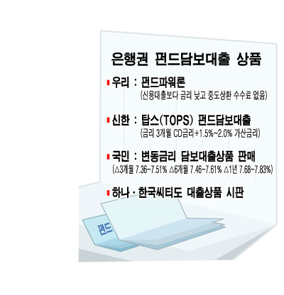 은행들, 펀드담보 대출 '틈새시장' 공략