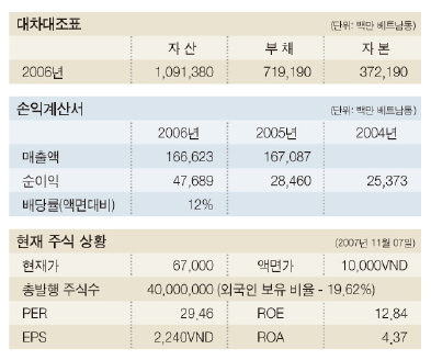 인프라 투자사 성장세 장밋빛