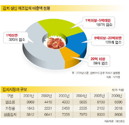 "김치 가치주, 코카콜라 뺨칠 때 있겠지"