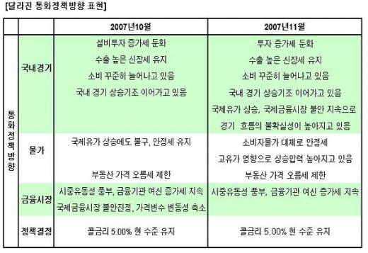 (↑자료, 한국은행, 머니투데이)