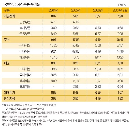 "국민연금 믿다간…" 대안찾기 속탄다