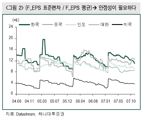 국내기업 이익안정성 中보다 낮아