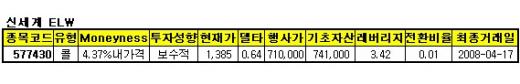 신한지주·신세계·한진해운 '콜ELW' 투자로