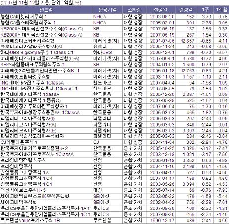 가치주펀드, 이제 때가 오는가?