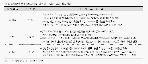 '탄소배출권' 새로운 규제 주목하라-대우證