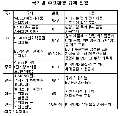 "환경경영, 이제 생존의 문제다"