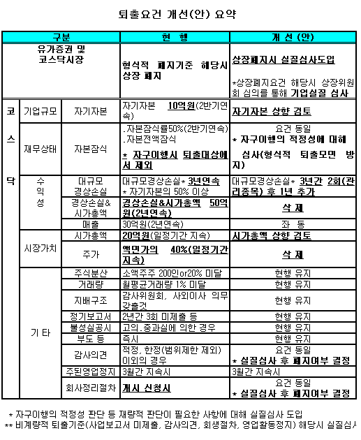 [표]퇴출제도 개선안 요약