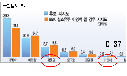 [말풍선]신당 "결혼작전 어렵네"