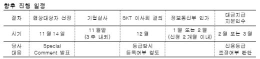 ↑ 향후 SKT의 인수 진행 절차(자료: 한기평)