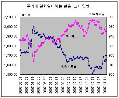 급증한 해외펀드 환율도 쥐락펴락