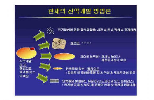 [바이오칼럼]다윗이 골리앗을 이기려면(1)