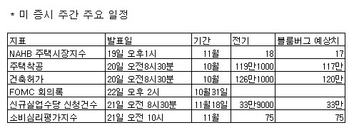 추수 감사절…'거둘게 있으려나'