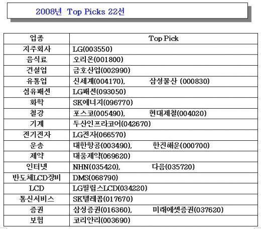 대신證, 내년 코스피지수 2500 전망