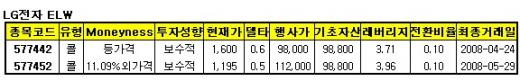 현대重·LG電·현대제철, 콜ELW 기대