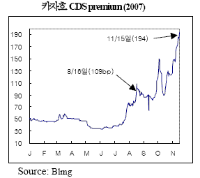 ↑자료, 국제금융센터