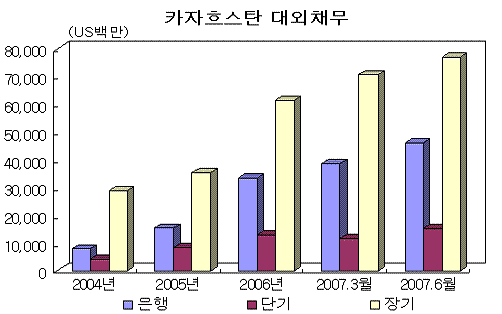 ↑자료, 국제금융센터