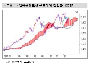 [개장전]경기선 위협 '추수감사절'주목