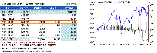 인사이트 열풍 안정,관심은 동유럽 펀드로?