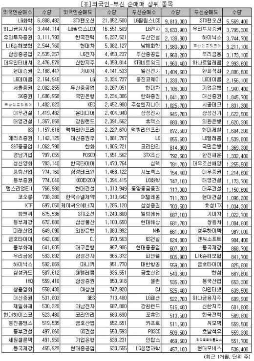 숨고르는 중국관련株, 매수 타이밍?