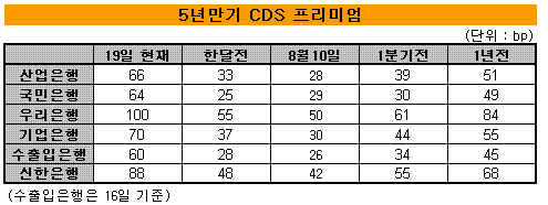 ↑자료, 국제금융센터