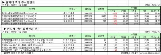 글로벌 증시약세, '대안펀드' 없나?