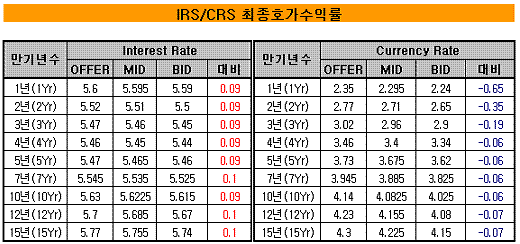 스왑시장 붕괴..`10년전 외환위기?`