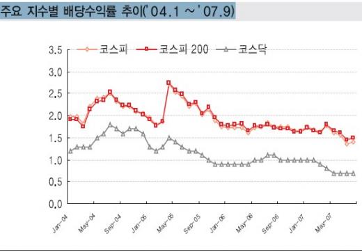 투자, 테마보다 장기투자 관점 필요한 때