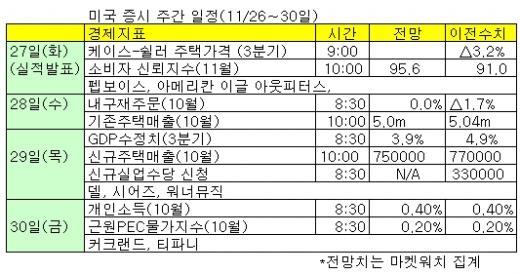 '사이버 먼데이', 반등 불씨 이어갈까