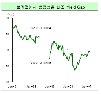 [개장전]지나치게 떨어졌다