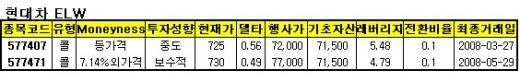 현대차·삼성電 단기상승 기대… 콜ELW로