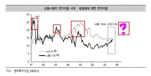 시장이 불안할수록 길게 보라