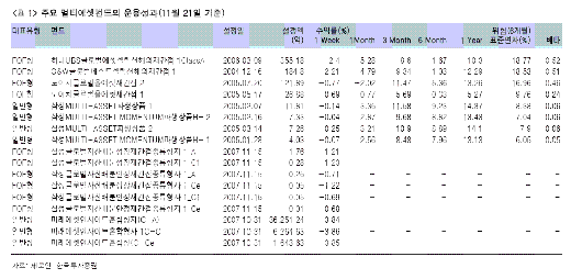 멀티에셋펀드, 나에게도 어울릴까