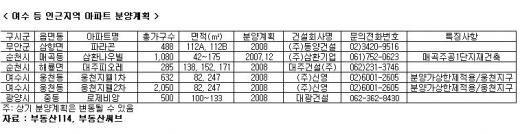 여수 인근 아파트분양 '엑스포 효과' 기대