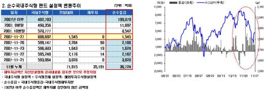 中펀드 환매 본격화…4일째 자금유출