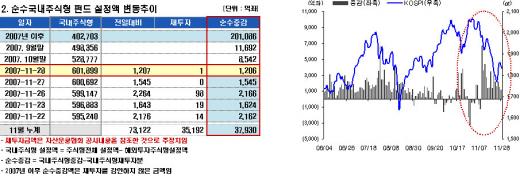 해외펀드 자금, 中서 브릭스로