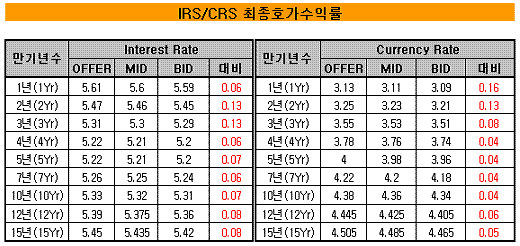 ↑자료, 마켓포인트