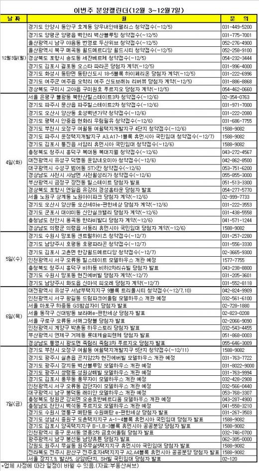 [투자포인트]파주신도시가 남긴 것